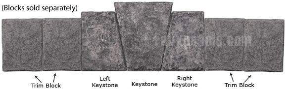 Diagram of keystone arrangement with trim blocks, left, right and center keystone.